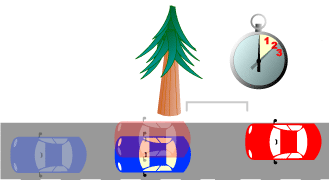 Two-second-rule_diagram