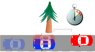 Two-second-rule_diagram